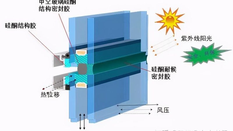 钢质门甲级乙级丙级，究竟有何不同？**